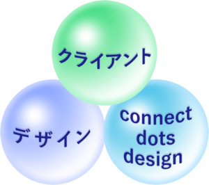 クライアント・デザイン・connectddotsdesign