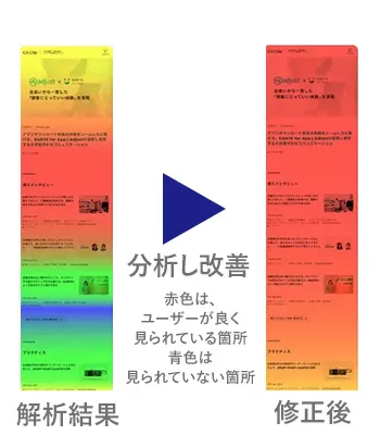 ヒートマップ解析